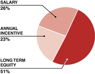 GRAPHIC