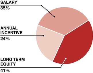 GRAPHIC